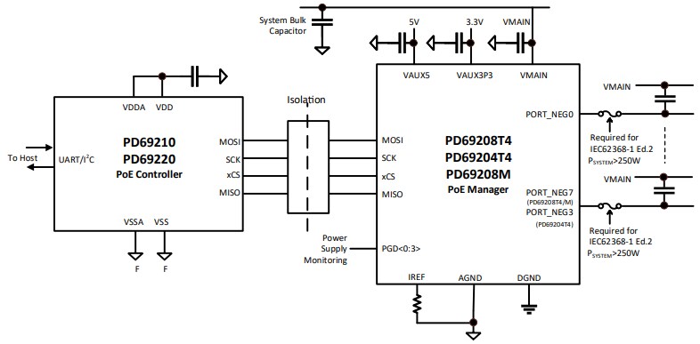Application Circuit Diagram - Microchip Technology PD69220 PoE Controllers